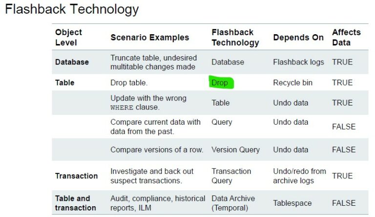 Oracle 19c Flashback Technology (3/7): Drop Table | Wadhah DAOUEHI